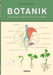 Botanik